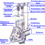Нижнеклапанный ГРМ