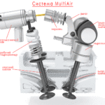 Состав системы MultiAir
