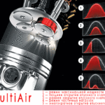 Возможности системы MultiAir