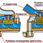 Работа термостата