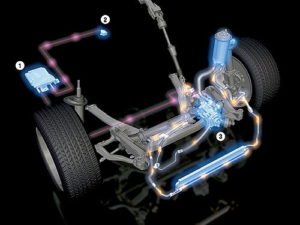 Компоненты системы Active Steering