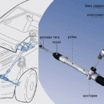 ЭУР для компактных автомобилей