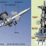 ЭУР на рулевой колонке