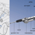 ЭУР для автомобилей среднего класса