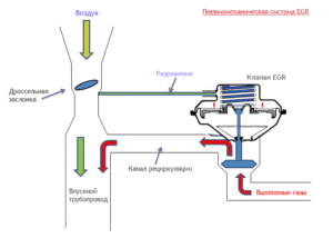 Пневмомеханическая EGR