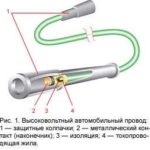 Устройство высоковольтного провода