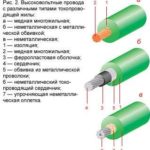 Типы токопроводящих жил