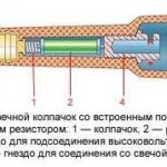 Устройство свечного колпачка