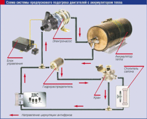 Аккумулятор тепла