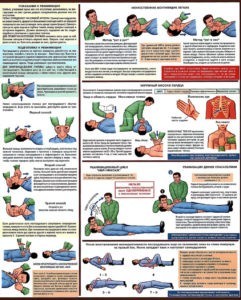 Как делать искусственное дыхание