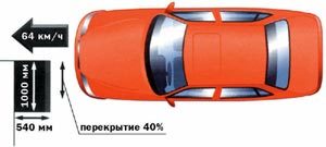 Фронтальный краш-тест