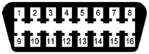 Диагностический разъем OBD II