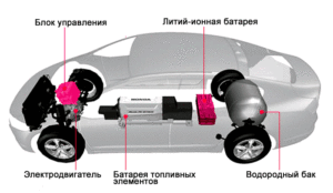 Схема силовой установки Honda FCX Clarity
