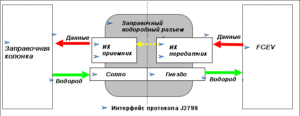 Интерфейс стандарта J2799