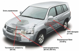 Конструкция Toyota FCHV Adv
