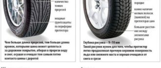 Какие шины являются самыми прочными?
