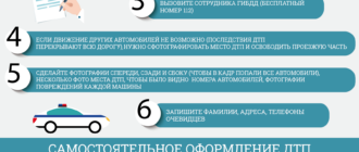 Что происходит, если у вас нет страховки автомобиля и какие последствия это может иметь?