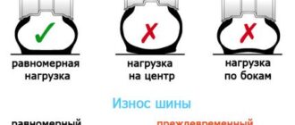 Правильный уровень давления в шинах мотоцикла: что нужно знать?