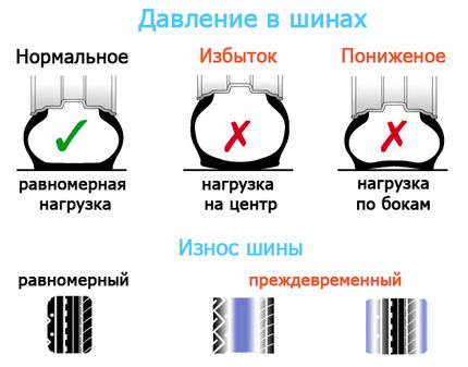 Правильный уровень давления в шинах мотоцикла: что нужно знать?