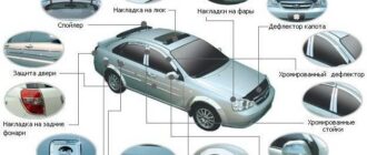 Необходимые аксессуары для автомобиля на осень