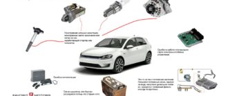 Основные причины, по которым автомобиль отказывается запускаться