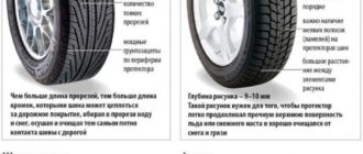 В какое время года наиболее выгодно приобретать зимние шины?