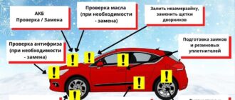 Подготовка автомобиля к зимним поездкам - важные меры предосторожности