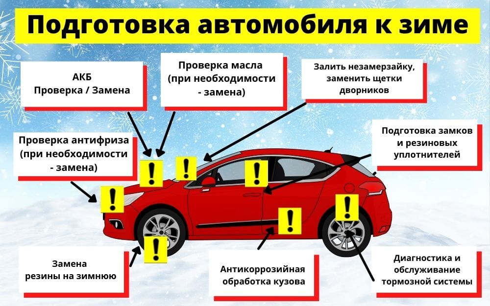 Подготовка автомобиля к зимним поездкам - важные меры предосторожности