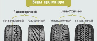 Как правильно выбрать летние шины для своего автомобиля