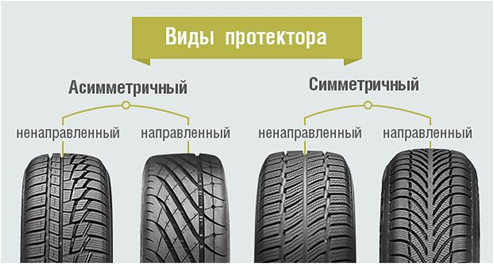 Как правильно выбрать летние шины для своего автомобиля