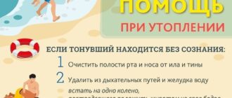 Создание аптечки: как утопающие могут спасать себе жизнь своими руками!